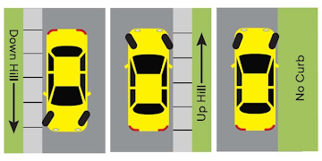 Mastering the Art of Hillside Parking: A Guide for Drivers